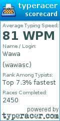Scorecard for user wawasc