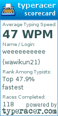 Scorecard for user wawikun21