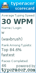 Scorecard for user waxbrush