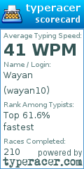 Scorecard for user wayan10