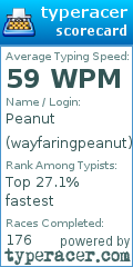 Scorecard for user wayfaringpeanut