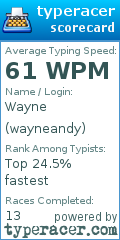 Scorecard for user wayneandy
