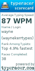 Scorecard for user waynekerrtypes