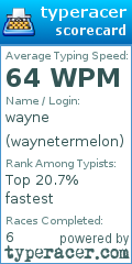 Scorecard for user waynetermelon