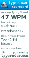 Scorecard for user wazirhasan123