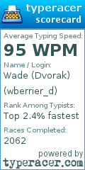 Scorecard for user wberrier_d