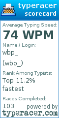 Scorecard for user wbp_