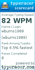 Scorecard for user wburns1989