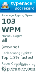 Scorecard for user wbyang