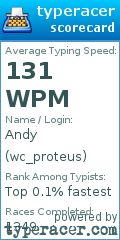 Scorecard for user wc_proteus