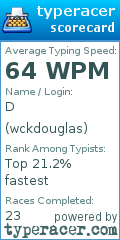 Scorecard for user wckdouglas