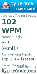 Scorecard for user wcmkk