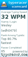 Scorecard for user wdh0479