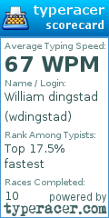 Scorecard for user wdingstad