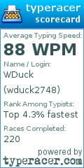 Scorecard for user wduck2748