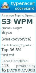 Scorecard for user weakboybryce