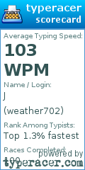 Scorecard for user weather702