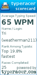 Scorecard for user weatherman211