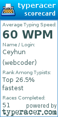 Scorecard for user webcoder
