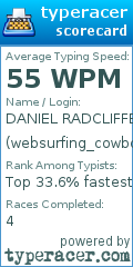Scorecard for user websurfing_cowboy