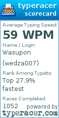 Scorecard for user wedza007