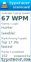 Scorecard for user weeble