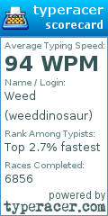 Scorecard for user weeddinosaur