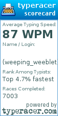 Scorecard for user weeping_weeblet