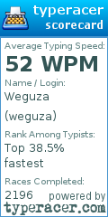 Scorecard for user weguza