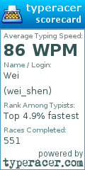 Scorecard for user wei_shen