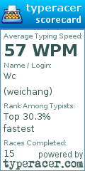 Scorecard for user weichang