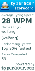 Scorecard for user weifeng