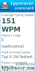 Scorecard for user weihceinre