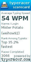Scorecard for user weihow92
