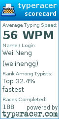 Scorecard for user weiinengg