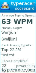 Scorecard for user weijiun