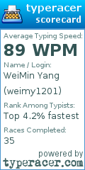 Scorecard for user weimy1201