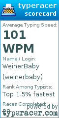 Scorecard for user weinerbaby