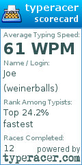 Scorecard for user weinerballs