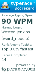 Scorecard for user weird_noodle