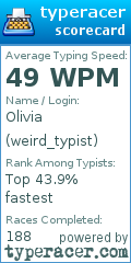 Scorecard for user weird_typist
