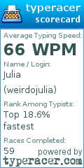 Scorecard for user weirdojulia