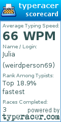 Scorecard for user weirdperson69