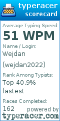 Scorecard for user wejdan2022