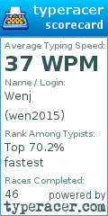 Scorecard for user wen2015