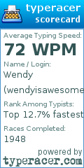 Scorecard for user wendyisawesome