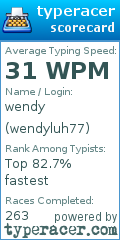 Scorecard for user wendyluh77