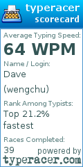 Scorecard for user wengchu