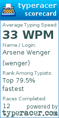 Scorecard for user wenger