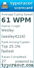 Scorecard for user wesley4224